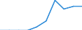 Unit of measure: Percentage / International Standard Classification of Education (ISCED 2011): Tertiary education (levels 5-8) / Geopolitical entity (partner): Europe / Sex: Total / Geopolitical entity (reporting): Germany