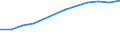 Unit of measure: Percentage / International Standard Classification of Education (ISCED 2011): Tertiary education (levels 5-8) / Geopolitical entity (partner): Europe / Sex: Total / Geopolitical entity (reporting): Belgium