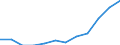 Unit of measure: Percentage / International Standard Classification of Education (ISCED 2011): Tertiary education (levels 5-8) / Geopolitical entity (partner): Europe / Sex: Total / Geopolitical entity (reporting): Bulgaria