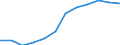 Unit of measure: Percentage / International Standard Classification of Education (ISCED 2011): Tertiary education (levels 5-8) / Geopolitical entity (partner): Europe / Sex: Total / Geopolitical entity (reporting): Czechia