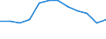 Unit of measure: Percentage / International Standard Classification of Education (ISCED 2011): Tertiary education (levels 5-8) / Geopolitical entity (partner): Europe / Sex: Total / Geopolitical entity (reporting): Denmark
