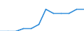 Unit of measure: Percentage / International Standard Classification of Education (ISCED 2011): Tertiary education (levels 5-8) / Geopolitical entity (partner): Europe / Sex: Total / Geopolitical entity (reporting): Germany