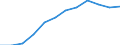 Unit of measure: Percentage / International Standard Classification of Education (ISCED 2011): Tertiary education (levels 5-8) / Geopolitical entity (partner): Europe / Sex: Total / Geopolitical entity (reporting): Estonia