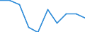 Unit of measure: Percentage / International Standard Classification of Education (ISCED 2011): Tertiary education (levels 5-8) / Geopolitical entity (partner): Europe / Sex: Total / Geopolitical entity (reporting): Greece