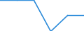 Unit of measure: Percentage / International Standard Classification of Education (ISCED 2011): Tertiary education (levels 5-8) / Geopolitical entity (partner): Europe / Sex: Total / Geopolitical entity (reporting): Spain