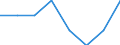 Unit of measure: Percentage / International Standard Classification of Education (ISCED 2011): Tertiary education (levels 5-8) / Geopolitical entity (partner): Europe / Sex: Total / Geopolitical entity (reporting): France