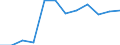 Unit of measure: Percentage / International Standard Classification of Education (ISCED 2011): Tertiary education (levels 5-8) / Geopolitical entity (partner): Europe / Sex: Total / Geopolitical entity (reporting): Croatia