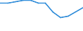 Unit of measure: Percentage / International Standard Classification of Education (ISCED 2011): Tertiary education (levels 5-8) / Geopolitical entity (partner): Europe / Sex: Total / Geopolitical entity (reporting): Italy