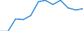 Unit of measure: Percentage / International Standard Classification of Education (ISCED 2011): Tertiary education (levels 5-8) / Geopolitical entity (partner): Europe / Sex: Total / Geopolitical entity (reporting): Cyprus