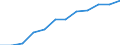 Unit of measure: Percentage / International Standard Classification of Education (ISCED 2011): Tertiary education (levels 5-8) / Geopolitical entity (partner): Europe / Sex: Total / Geopolitical entity (reporting): Latvia