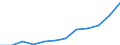 Unit of measure: Percentage / International Standard Classification of Education (ISCED 2011): Tertiary education (levels 5-8) / Geopolitical entity (partner): Europe / Sex: Total / Geopolitical entity (reporting): Lithuania