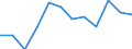 Unit of measure: Percentage / International Standard Classification of Education (ISCED 2011): Tertiary education (levels 5-8) / Geopolitical entity (partner): Europe / Sex: Total / Geopolitical entity (reporting): Luxembourg