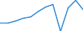 Unit of measure: Percentage / International Standard Classification of Education (ISCED 2011): Tertiary education (levels 5-8) / Geopolitical entity (partner): Europe / Sex: Total / Geopolitical entity (reporting): Hungary
