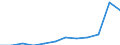 Unit of measure: Percentage / International Standard Classification of Education (ISCED 2011): Tertiary education (levels 5-8) / Geopolitical entity (partner): Europe / Sex: Total / Geopolitical entity (reporting): Malta