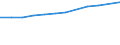 Unit of measure: Percentage / International Standard Classification of Education (ISCED 2011): Tertiary education (levels 5-8) / Geopolitical entity (partner): Europe / Sex: Total / Geopolitical entity (reporting): Netherlands