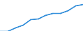 Unit of measure: Percentage / International Standard Classification of Education (ISCED 2011): Tertiary education (levels 5-8) / Geopolitical entity (partner): Europe / Sex: Total / Geopolitical entity (reporting): Austria