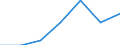 Unit of measure: Percentage / International Standard Classification of Education (ISCED 2011): Tertiary education (levels 5-8) / Geopolitical entity (partner): Europe / Sex: Total / Geopolitical entity (reporting): Poland