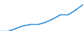 Unit of measure: Percentage / International Standard Classification of Education (ISCED 2011): Tertiary education (levels 5-8) / Geopolitical entity (partner): Europe / Sex: Total / Geopolitical entity (reporting): Portugal