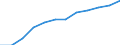 Unit of measure: Percentage / International Standard Classification of Education (ISCED 2011): Tertiary education (levels 5-8) / Geopolitical entity (partner): Europe / Sex: Total / Geopolitical entity (reporting): Romania