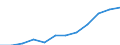 Unit of measure: Percentage / International Standard Classification of Education (ISCED 2011): Tertiary education (levels 5-8) / Geopolitical entity (partner): Europe / Sex: Total / Geopolitical entity (reporting): Slovenia
