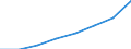 Unit of measure: Percentage / International Standard Classification of Education (ISCED 2011): Tertiary education (levels 5-8) / Geopolitical entity (partner): Europe / Sex: Total / Geopolitical entity (reporting): Slovakia