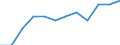 Unit of measure: Percentage / International Standard Classification of Education (ISCED 2011): Tertiary education (levels 5-8) / Geopolitical entity (partner): Europe / Sex: Total / Geopolitical entity (reporting): Finland