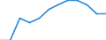 Unit of measure: Percentage / International Standard Classification of Education (ISCED 2011): Tertiary education (levels 5-8) / Geopolitical entity (partner): Europe / Sex: Total / Geopolitical entity (reporting): Sweden