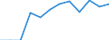 Unit of measure: Percentage / International Standard Classification of Education (ISCED 2011): Tertiary education (levels 5-8) / Geopolitical entity (partner): Europe / Sex: Total / Geopolitical entity (reporting): Iceland