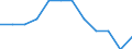 Unit of measure: Percentage / International Standard Classification of Education (ISCED 2011): Tertiary education (levels 5-8) / Geopolitical entity (partner): Europe / Sex: Total / Geopolitical entity (reporting): Norway