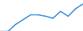 Unit of measure: Percentage / International Standard Classification of Education (ISCED 2011): Tertiary education (levels 5-8) / Geopolitical entity (partner): Europe / Sex: Total / Geopolitical entity (reporting): Switzerland