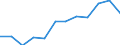 Unit of measure: Percentage / International Standard Classification of Education (ISCED 2011): Tertiary education (levels 5-8) / Geopolitical entity (partner): Europe / Sex: Total / Geopolitical entity (reporting): North Macedonia