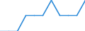 Unit of measure: Percentage / International Standard Classification of Education (ISCED 2011): Tertiary education (levels 5-8) / Geopolitical entity (partner): Europe / Sex: Total / Geopolitical entity (reporting): Türkiye