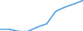 Unit of measure: Percentage / International Standard Classification of Education (ISCED 2011): Tertiary education (levels 5-8) / Geopolitical entity (partner): Europe / Sex: Males / Geopolitical entity (reporting): Czechia
