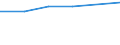Unit of measure: Percentage / International Standard Classification of Education (ISCED 2011): Tertiary education (levels 5-8) / Geopolitical entity (partner): Europe / Sex: Males / Geopolitical entity (reporting): European Union - 27 countries (from 2020)