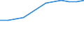 Unit of measure: Percentage / International Standard Classification of Education (ISCED 2011): Tertiary education (levels 5-8) / Geopolitical entity (partner): Europe / Sex: Males / Geopolitical entity (reporting): Belgium