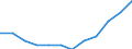 Unit of measure: Percentage / International Standard Classification of Education (ISCED 2011): Tertiary education (levels 5-8) / Geopolitical entity (partner): Europe / Sex: Males / Geopolitical entity (reporting): Bulgaria