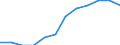 Unit of measure: Percentage / International Standard Classification of Education (ISCED 2011): Tertiary education (levels 5-8) / Geopolitical entity (partner): Europe / Sex: Males / Geopolitical entity (reporting): Czechia