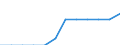 Unit of measure: Percentage / International Standard Classification of Education (ISCED 2011): Tertiary education (levels 5-8) / Geopolitical entity (partner): Europe / Sex: Males / Geopolitical entity (reporting): Germany