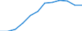 Unit of measure: Percentage / International Standard Classification of Education (ISCED 2011): Tertiary education (levels 5-8) / Geopolitical entity (partner): Europe / Sex: Males / Geopolitical entity (reporting): Estonia