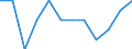 Unit of measure: Percentage / International Standard Classification of Education (ISCED 2011): Tertiary education (levels 5-8) / Geopolitical entity (partner): Europe / Sex: Males / Geopolitical entity (reporting): Ireland