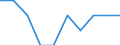 Unit of measure: Percentage / International Standard Classification of Education (ISCED 2011): Tertiary education (levels 5-8) / Geopolitical entity (partner): Europe / Sex: Males / Geopolitical entity (reporting): Greece