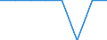 Unit of measure: Percentage / International Standard Classification of Education (ISCED 2011): Tertiary education (levels 5-8) / Geopolitical entity (partner): Europe / Sex: Males / Geopolitical entity (reporting): France