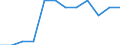 Unit of measure: Percentage / International Standard Classification of Education (ISCED 2011): Tertiary education (levels 5-8) / Geopolitical entity (partner): Europe / Sex: Males / Geopolitical entity (reporting): Croatia