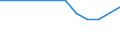 Unit of measure: Percentage / International Standard Classification of Education (ISCED 2011): Tertiary education (levels 5-8) / Geopolitical entity (partner): Europe / Sex: Males / Geopolitical entity (reporting): Italy