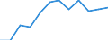 Unit of measure: Percentage / International Standard Classification of Education (ISCED 2011): Tertiary education (levels 5-8) / Geopolitical entity (partner): Europe / Sex: Males / Geopolitical entity (reporting): Cyprus