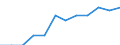 Unit of measure: Percentage / International Standard Classification of Education (ISCED 2011): Tertiary education (levels 5-8) / Geopolitical entity (partner): Europe / Sex: Males / Geopolitical entity (reporting): Latvia