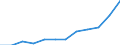 Unit of measure: Percentage / International Standard Classification of Education (ISCED 2011): Tertiary education (levels 5-8) / Geopolitical entity (partner): Europe / Sex: Males / Geopolitical entity (reporting): Lithuania
