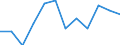 Unit of measure: Percentage / International Standard Classification of Education (ISCED 2011): Tertiary education (levels 5-8) / Geopolitical entity (partner): Europe / Sex: Males / Geopolitical entity (reporting): Luxembourg