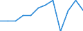 Unit of measure: Percentage / International Standard Classification of Education (ISCED 2011): Tertiary education (levels 5-8) / Geopolitical entity (partner): Europe / Sex: Males / Geopolitical entity (reporting): Hungary