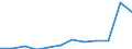 Unit of measure: Percentage / International Standard Classification of Education (ISCED 2011): Tertiary education (levels 5-8) / Geopolitical entity (partner): Europe / Sex: Males / Geopolitical entity (reporting): Malta